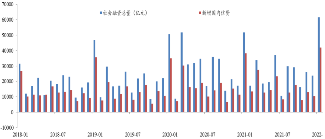 数据来源:Wind,创金合信宏观策略配置部,数据截至 20220211。