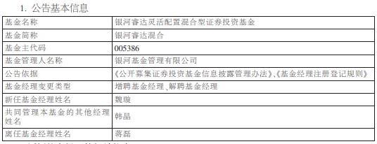 “银河基金3只基金增聘基金经理魏璇