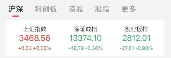 来源：中证金牛座APP