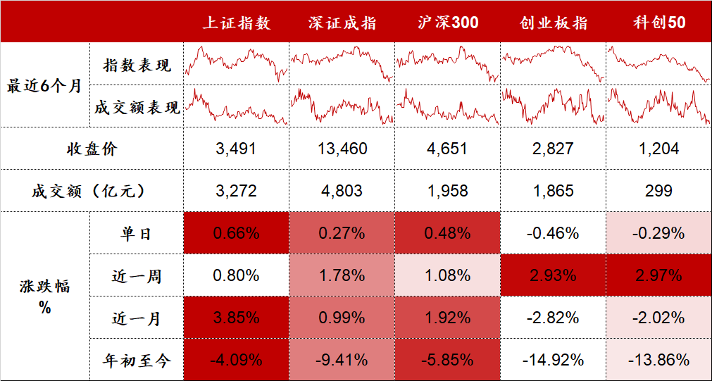 “煤炭股涨幅居首 | 股市