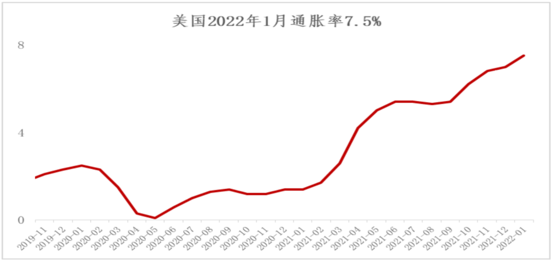 数据来源:Wind,创金合信宏观策略配置部,数据截至 20220211。
