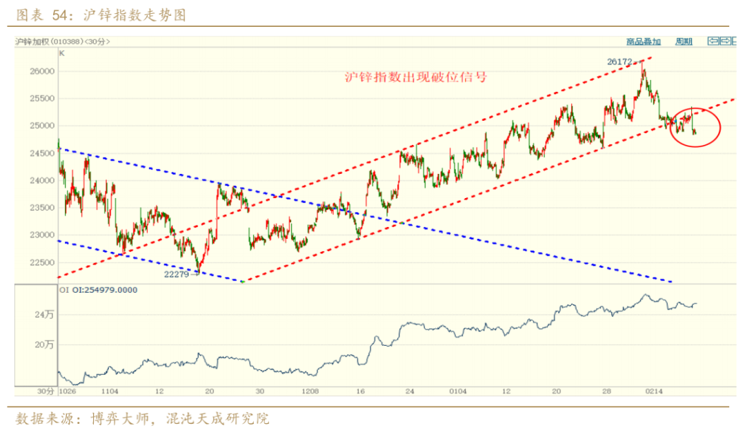 有色组：李学智15300691593投资咨询号：Z0015346