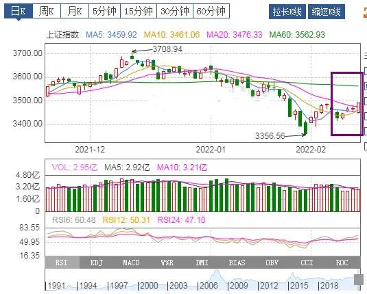 “一周基金热评：2022.2.14-2.18