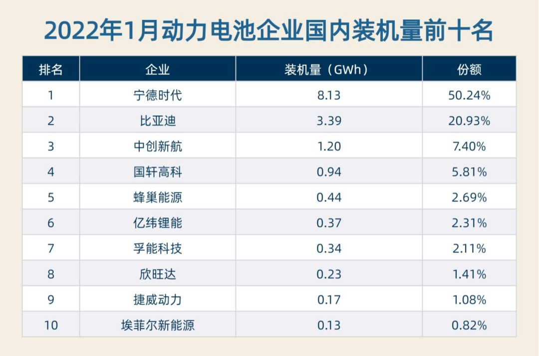 制表：每经记者 李硕