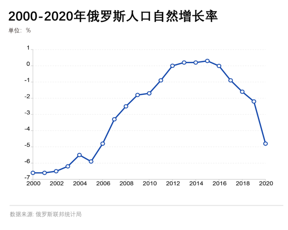 俄罗斯各州人口图片