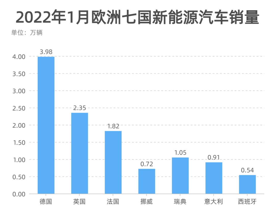 制表：每经记者 李硕