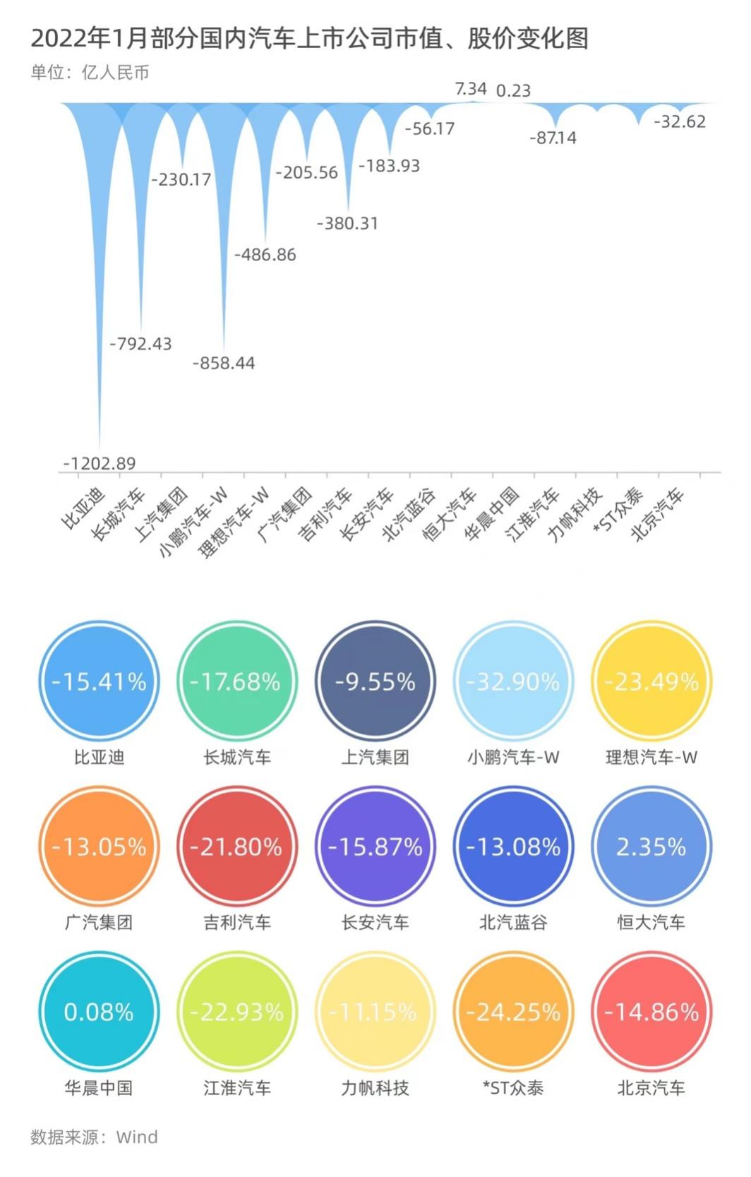 制表：每经记者 黄辛旭