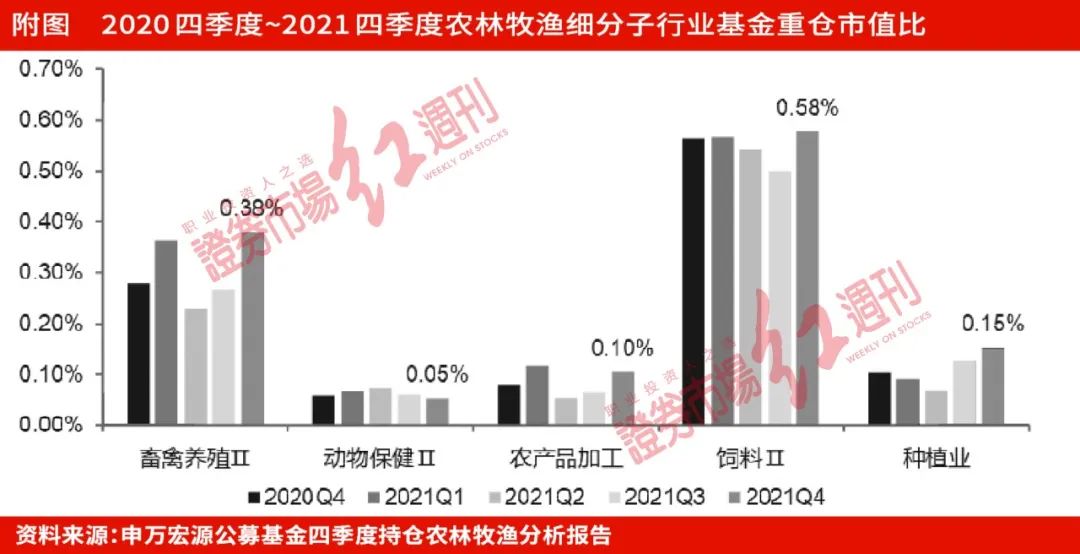 “中央“一号文件”颁布在即，农林牧渔板块迎来主题性投资机会