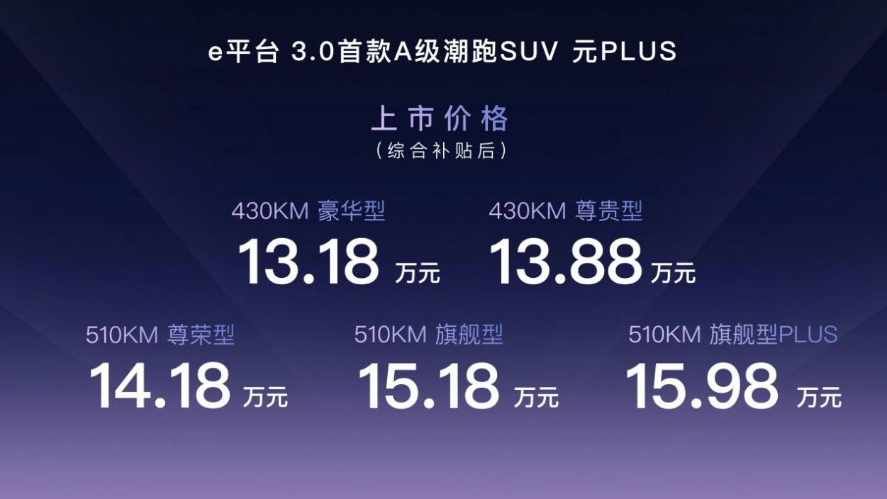 e平台3.0首款A级潮跑SUV，比亚迪元PLUS上市，售价13.18-15.98万元