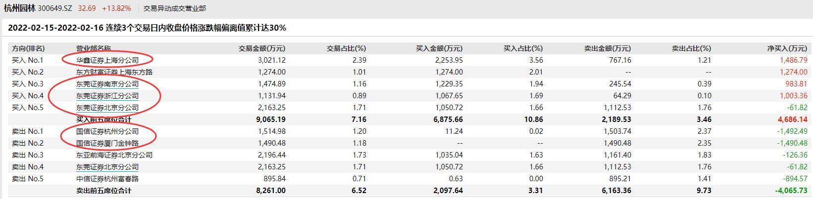 图片来源：Wind数据