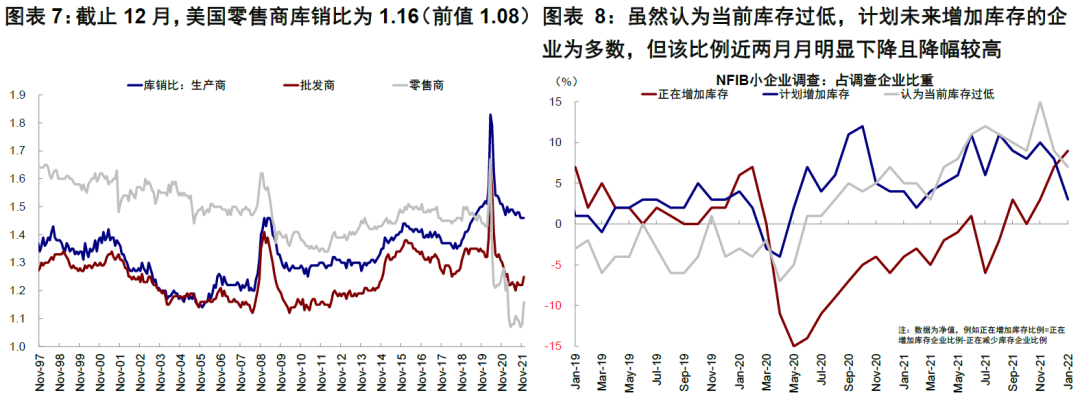 资料来源：Haver，中金公司研究部