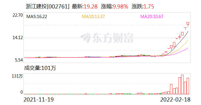 “人均浮盈35万元 这股10天9涨停接关注函！下周46股面临解禁（附名单）