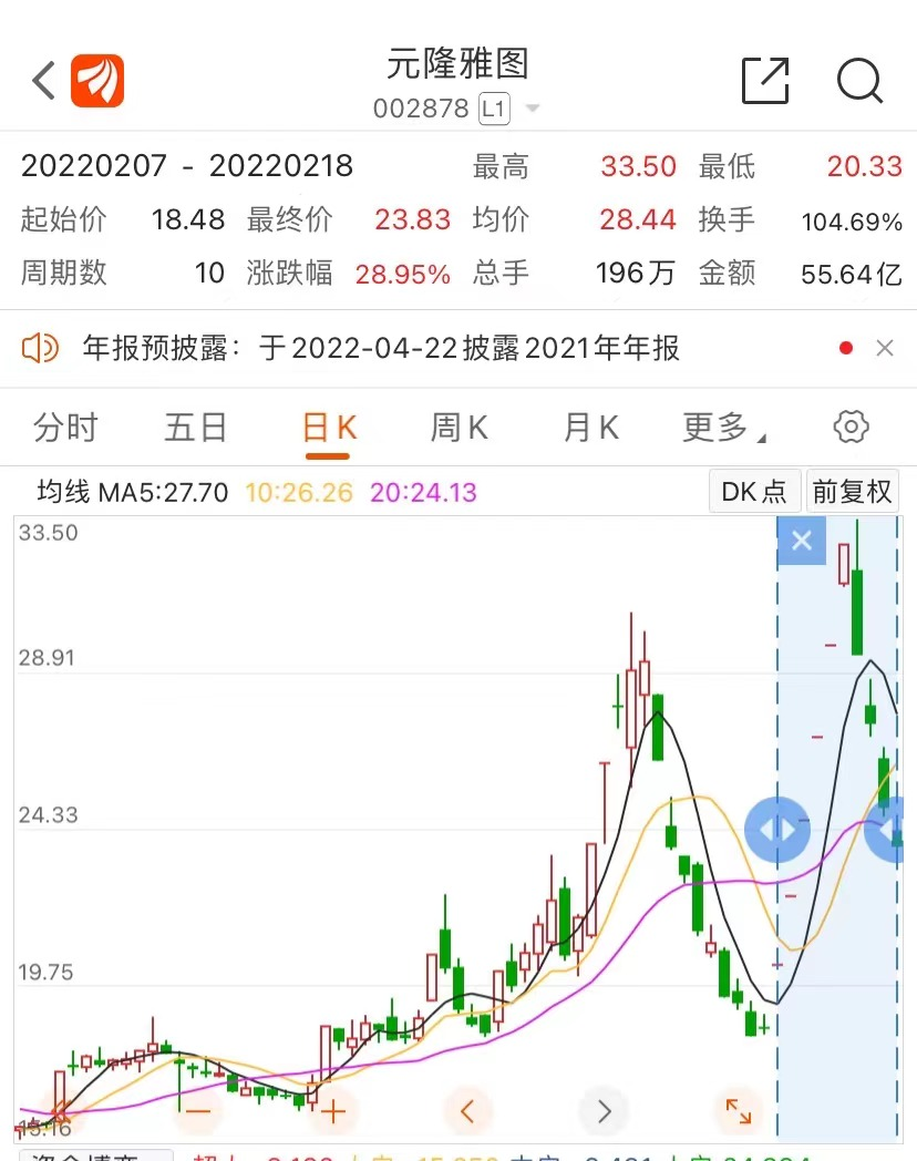 来源：东方财富