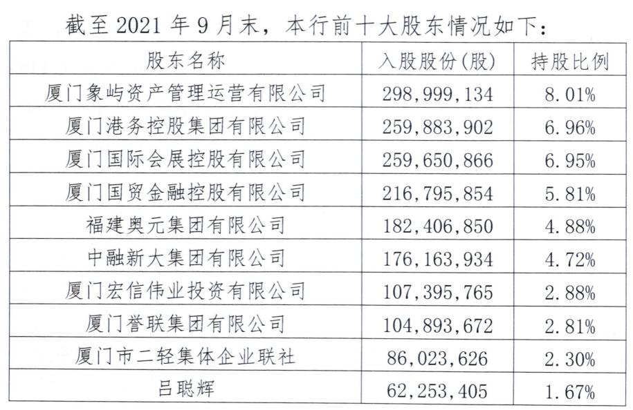 图片来源:厦门农商银行2022年度同业存单发行计划