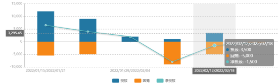 图表来源：Wind；截至2022.2.18