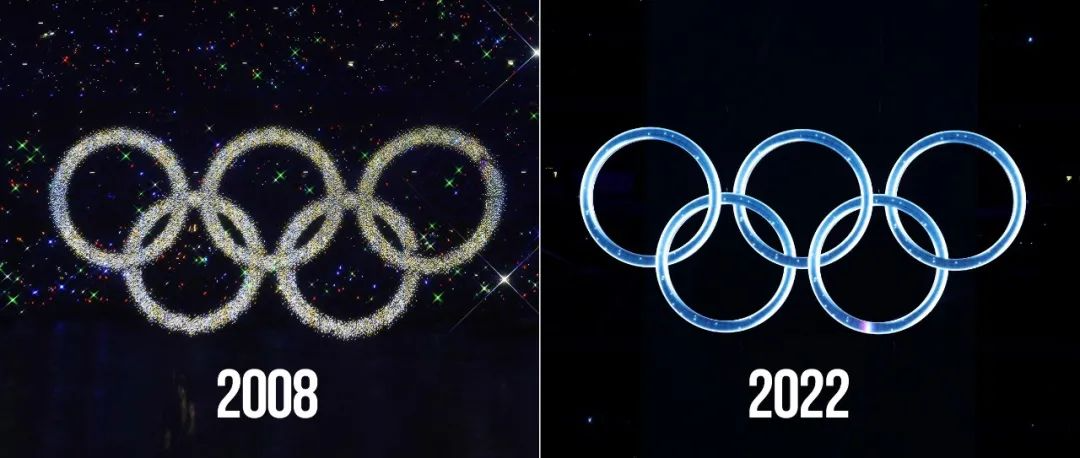 从2008到2022两届奥运会有哪些变化