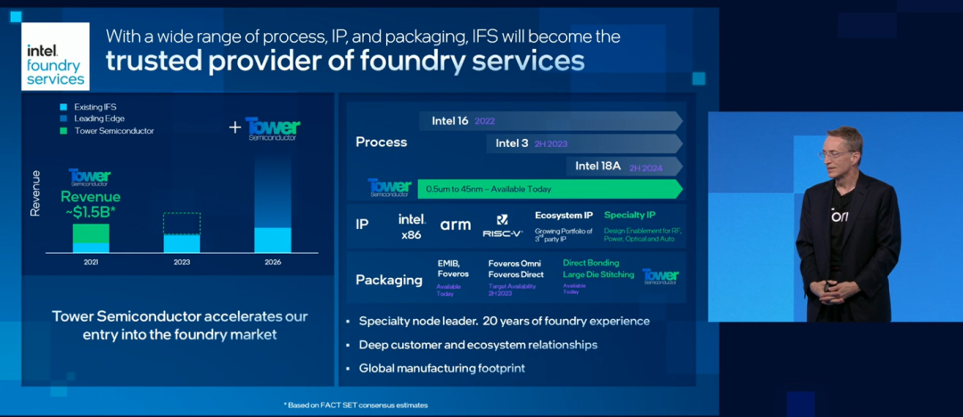 英特尔收购高塔半导体后的代工服务与制程路线图