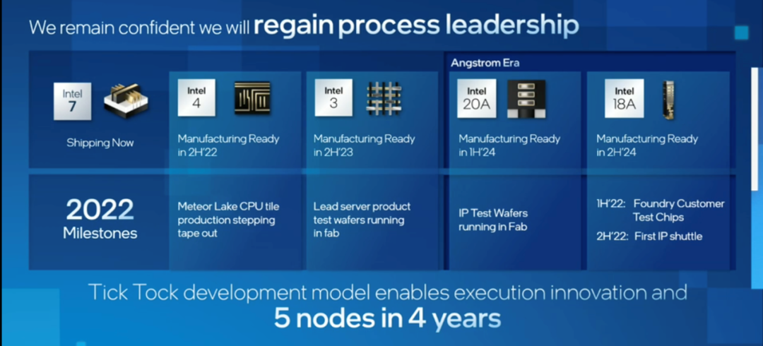 英特尔制程节点路线图