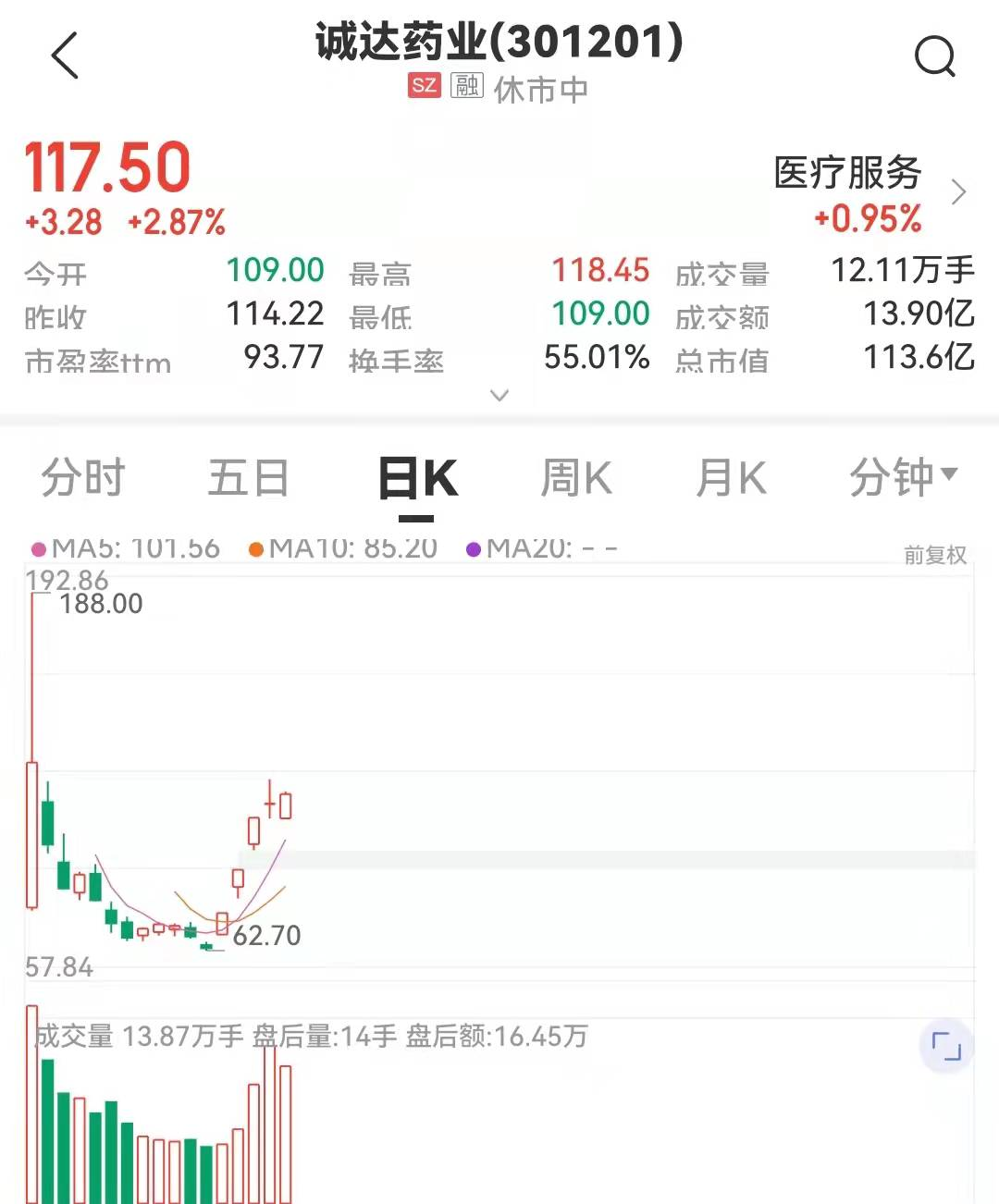 图片来源：中证金牛座APP