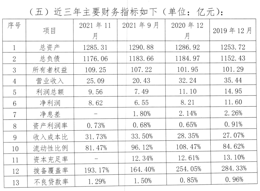 图片来源:厦门农商银行2022年度同业存单发行计划