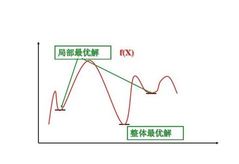 （来源：Maxinsight卓思）