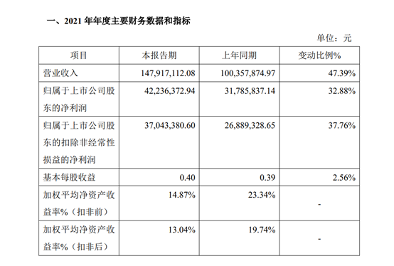 图片来源：同惠电子公告截图