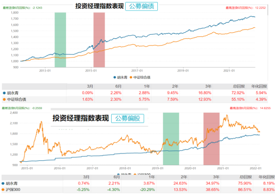 （数据来源：Wind数据，截至2022年2月17日）