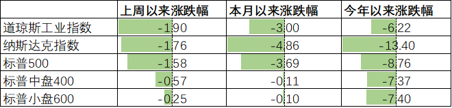 数据来源:Wind,中加基金.时间截至2022年2月18日.