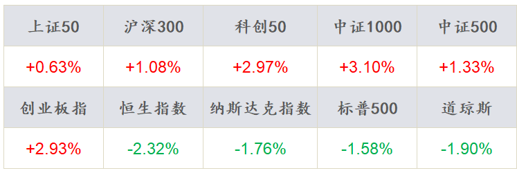 数据来源：Wind，东海基金整理数据截止时间：2022年2月18日