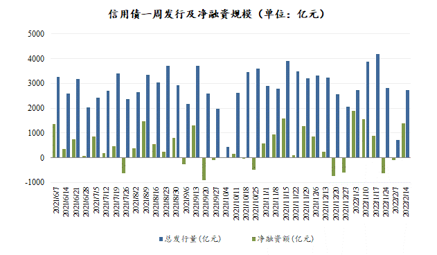 数据来源：Wind，东海基金整理数据截止时间：2022年2月18日