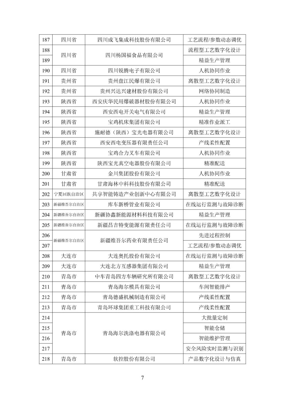图片关键词 来源:工信微报