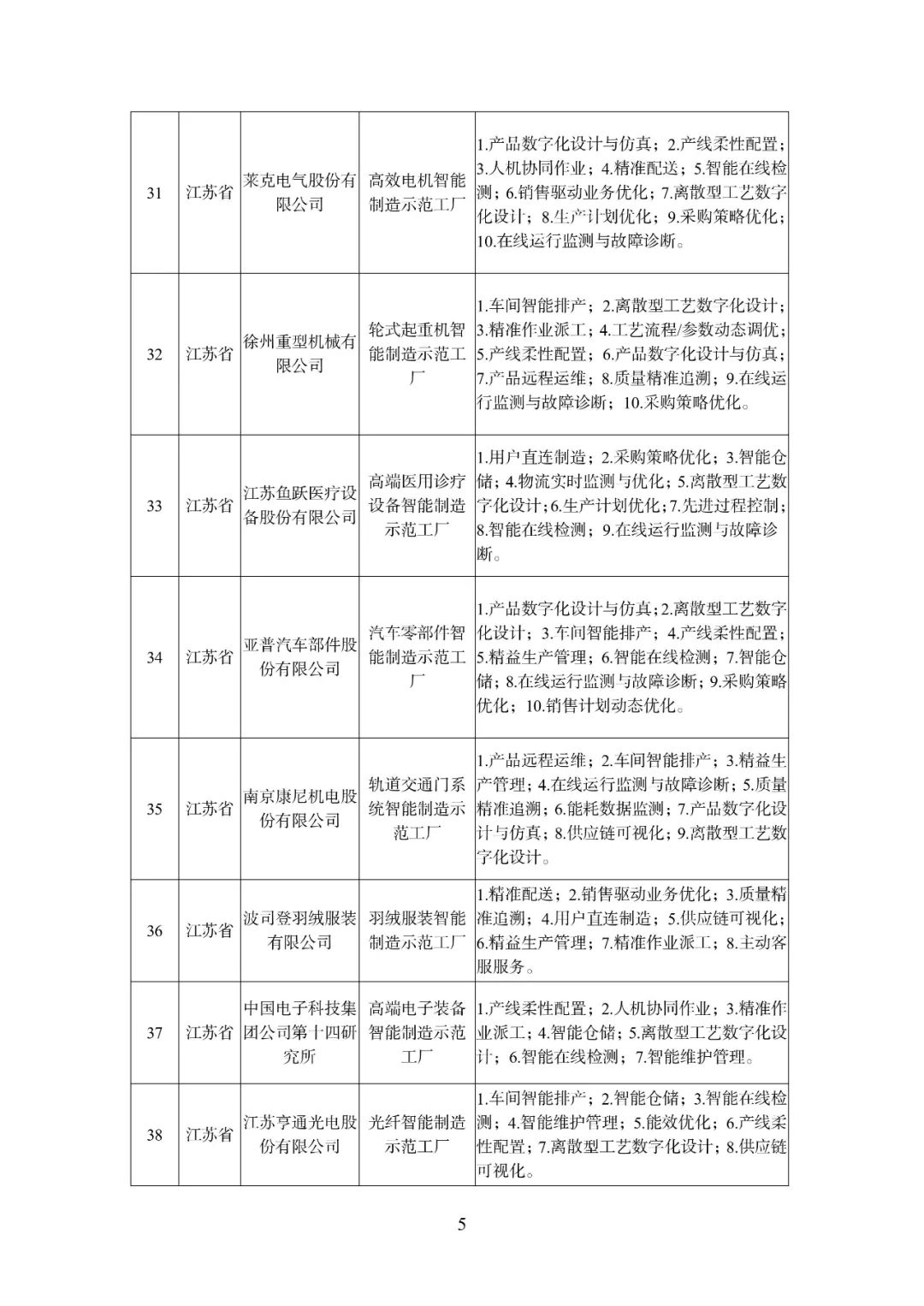 图片关键词 来源:工信微报