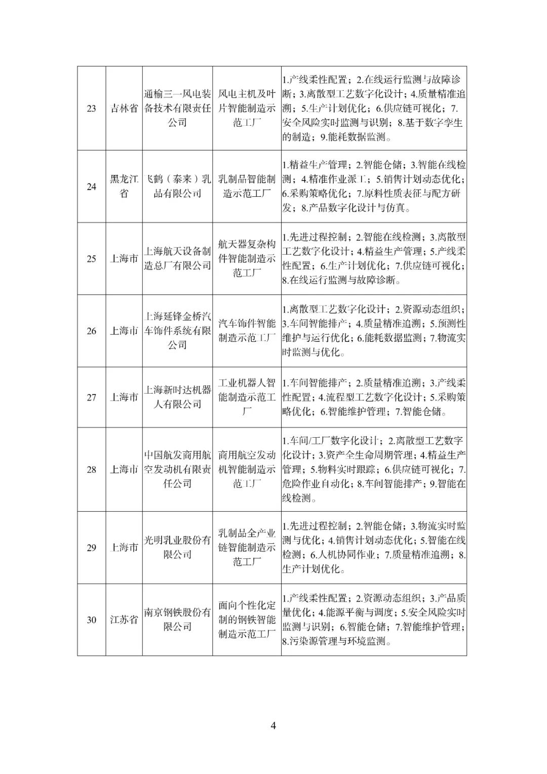 图片关键词 来源:工信微报