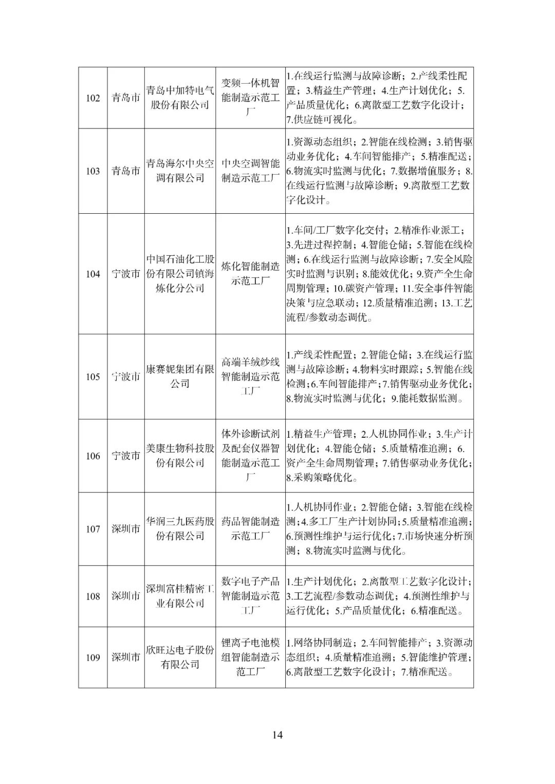 图片关键词 来源:工信微报