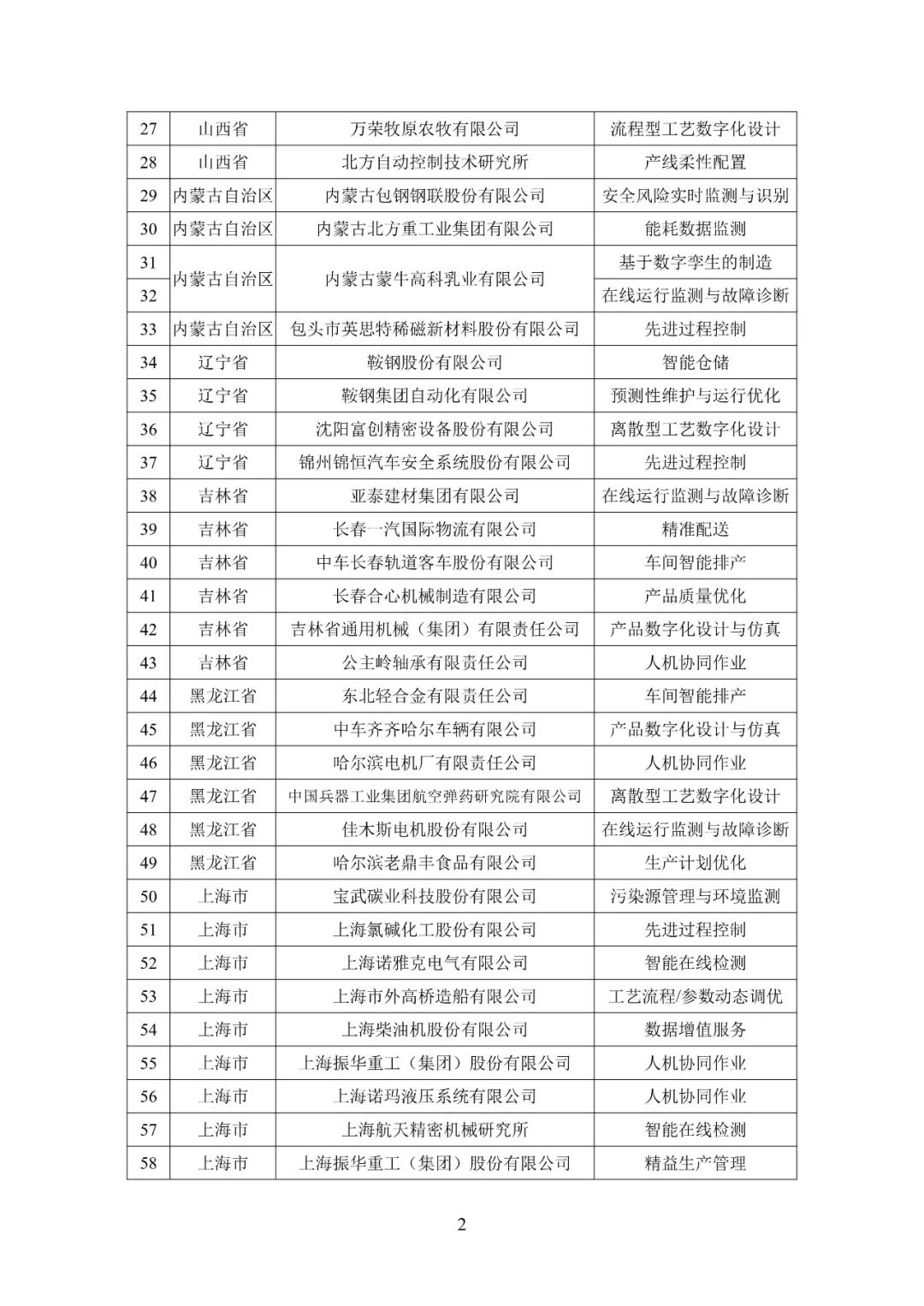 图片关键词 来源:工信微报