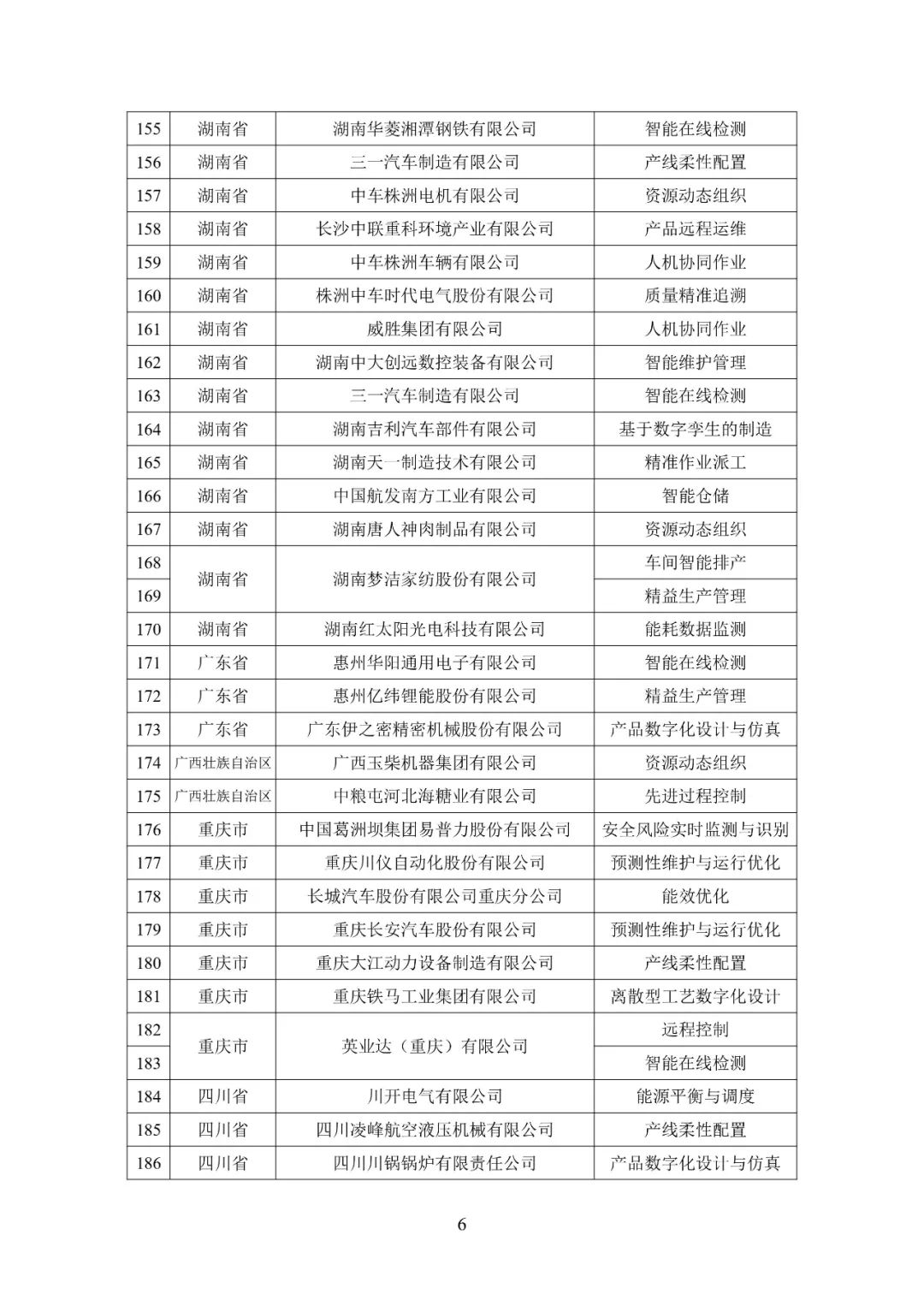 图片关键词 来源:工信微报