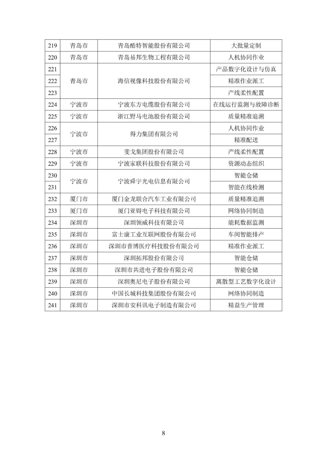 图片关键词 来源:工信微报