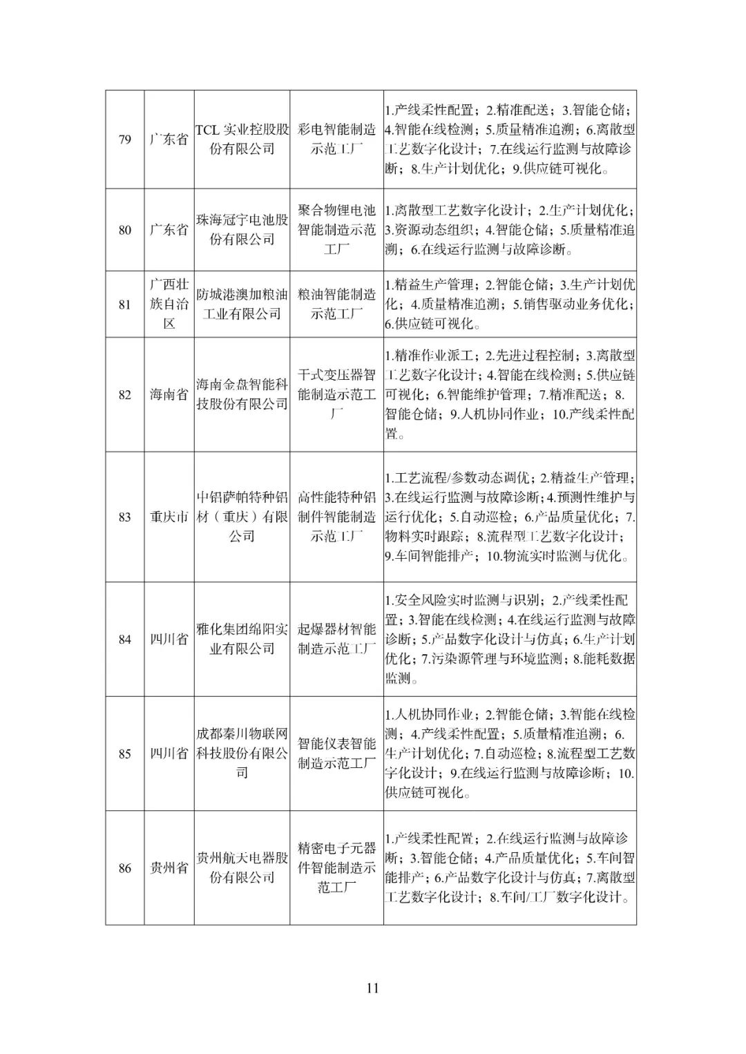 图片关键词 来源:工信微报