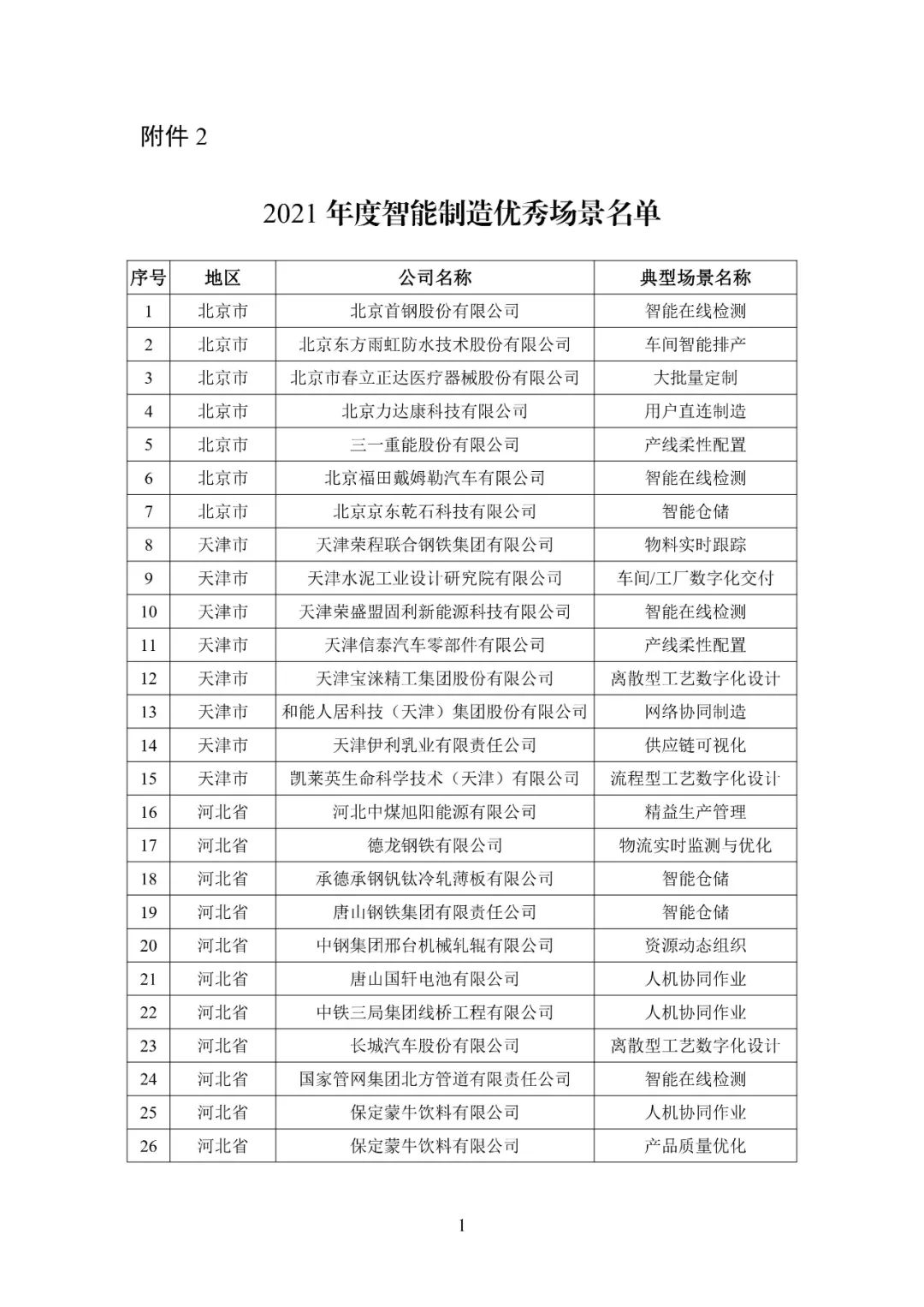 图片关键词 来源:工信微报