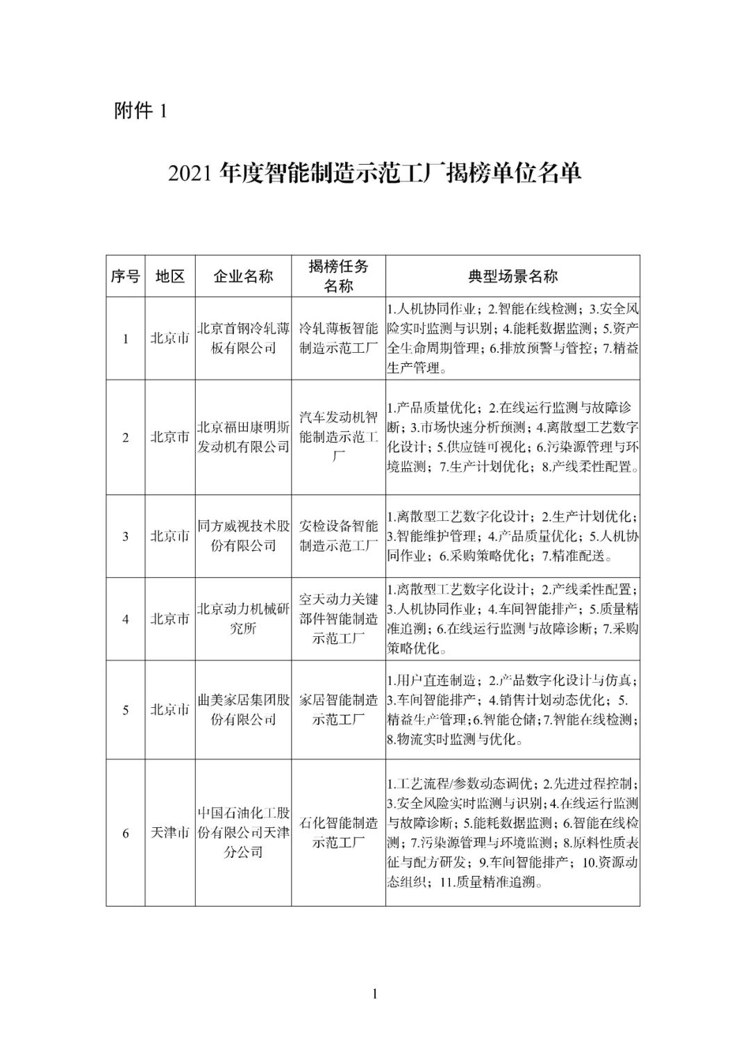图片关键词 来源:工信微报