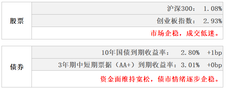 数据来源：Wind，东海基金整理数据截止时间：2022年2月18日