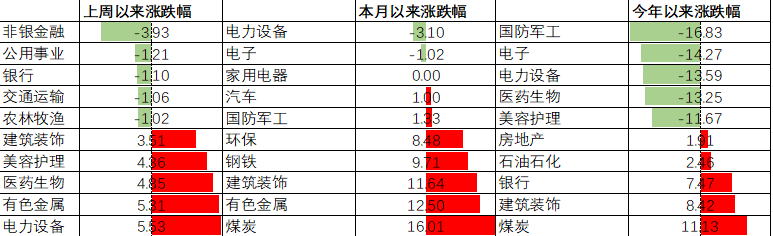 数据来源:Wind,中加基金.时间截至2022年2月18日.