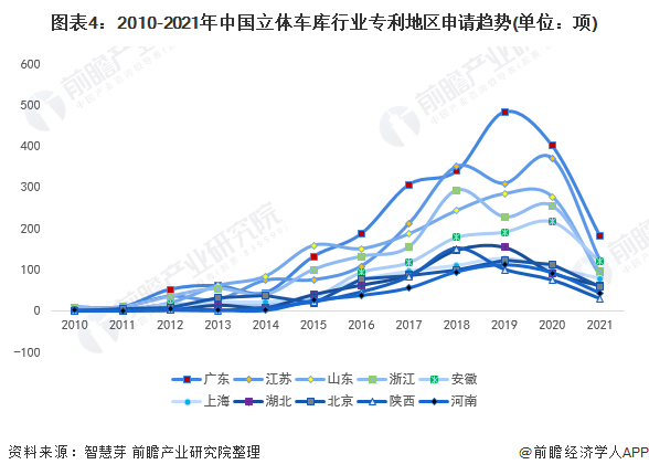 统计口径说明：按照专利申请人提交的地址统计。