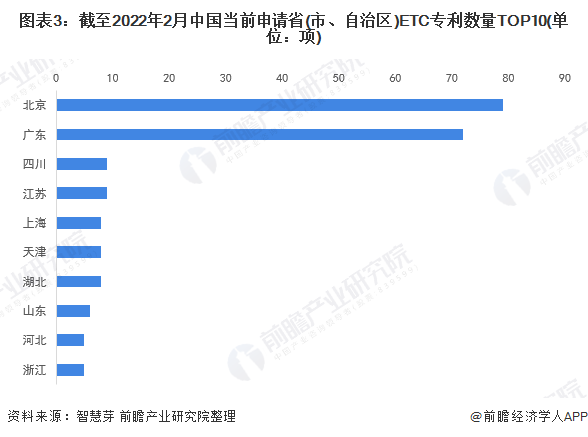统计口径说明：按照专利申请人提交的地址统计。