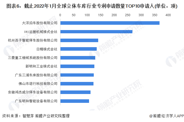 注：未剔除联合申请数量。