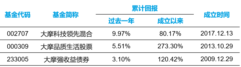 数据来源：银河证券；数据时间：截至2022.2.18