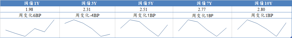 数据来源：Wind，东海基金整理数据截止时间：2022年2月18日