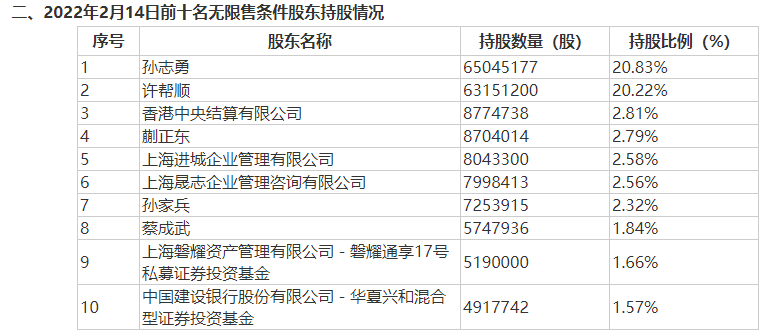 图片来源：公司公告