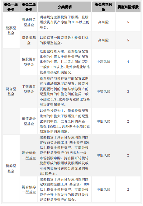 数据来源:鑫元基金官网