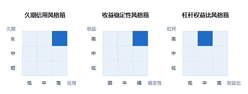 投资风格箱数据来源于海通证券评价系统, 截止日期:2021/9/30